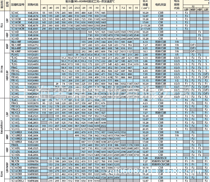 丹佛斯2900参数表图片