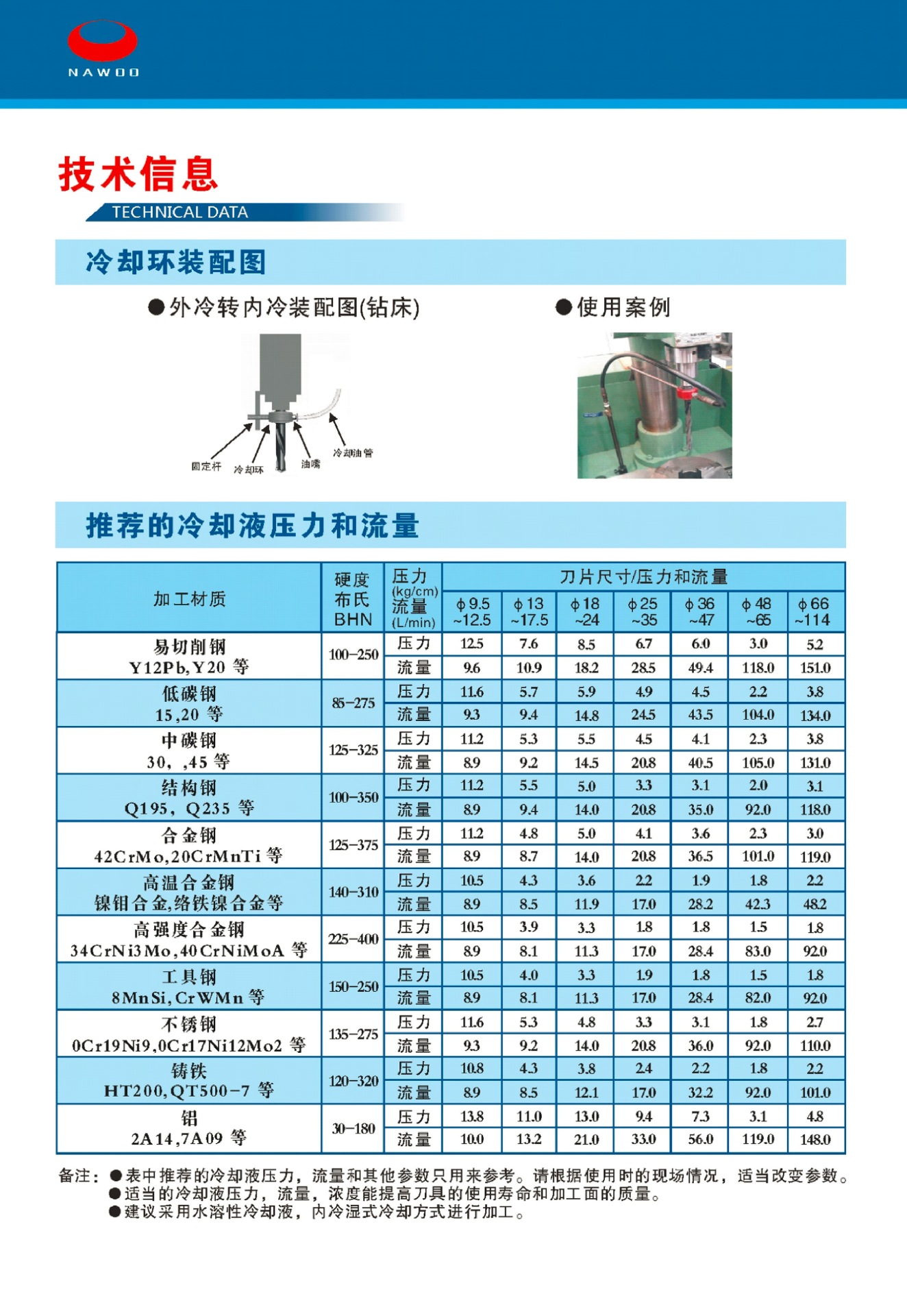 铲钻其他型号刀片请来电咨询