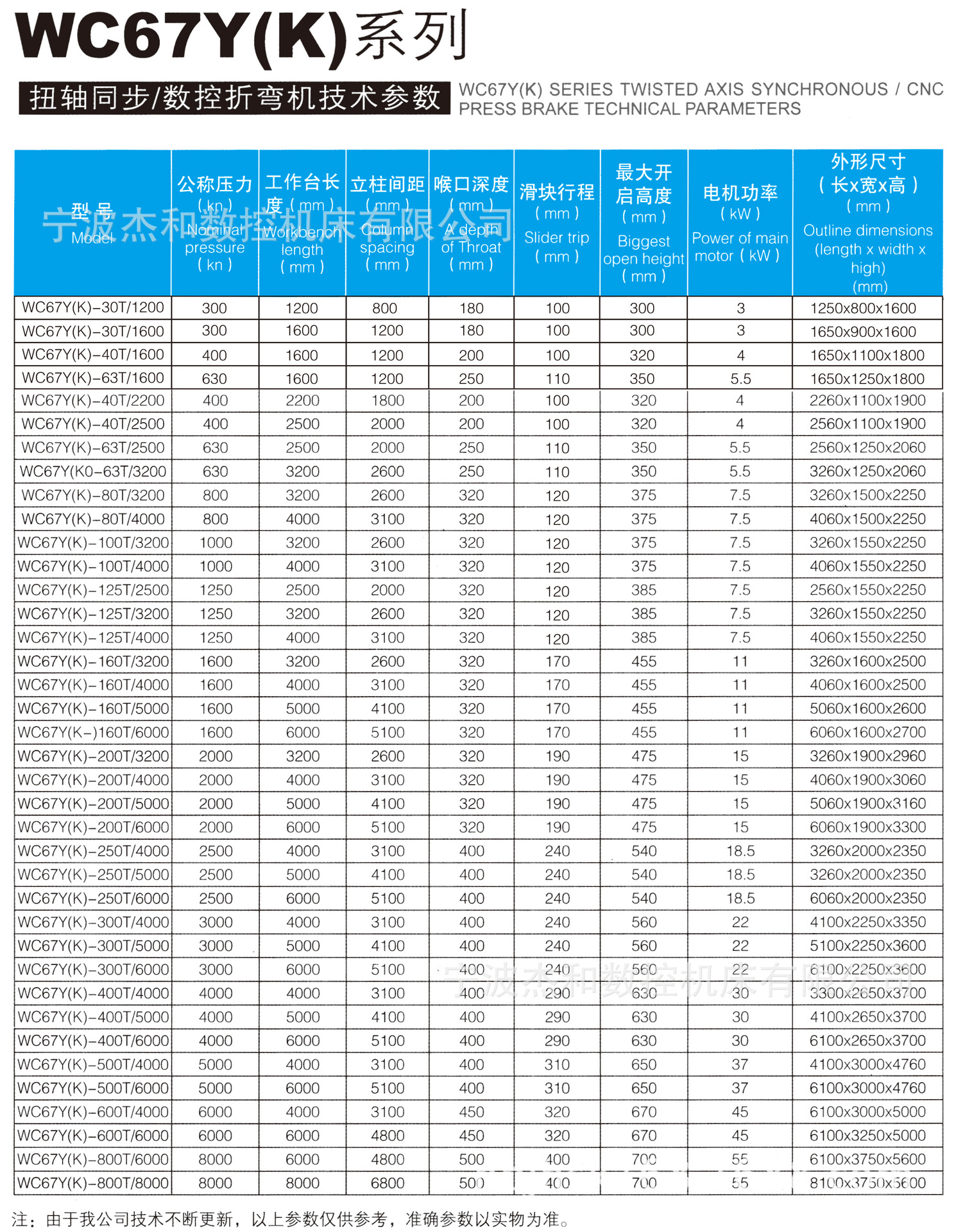 wc67y折弯机参数图片