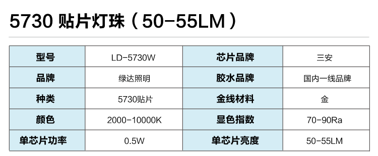 5730贴片led灯珠参数图片