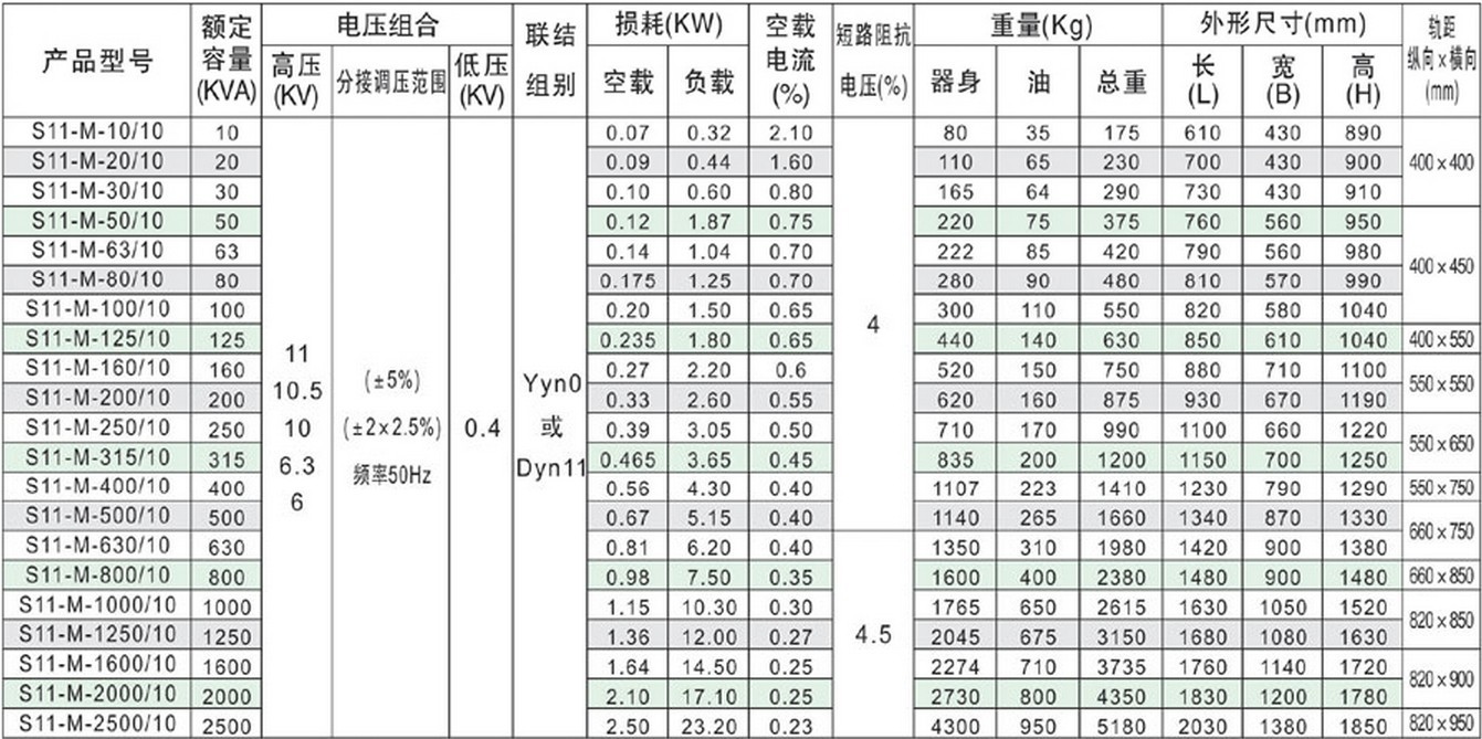 国变s11-315kva/10kv全密封油浸式变压器电力变压器全铝