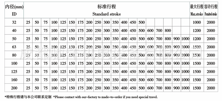 sc 气缸批发 亚德客气缸 smc气缸 festo气缸 旋转气缸 技术参数: 内部