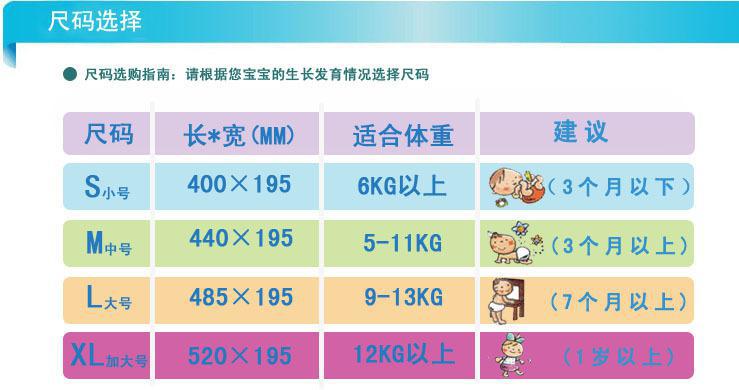 愉快!盘点纸尿裤尺码对照表"见贤思齐"-第1张图片-丸子博客