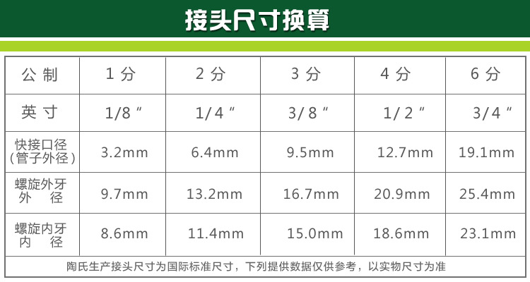 厂家直销k4042快速接头价格 ro膜壳专用 快速接头 螺纹1/8