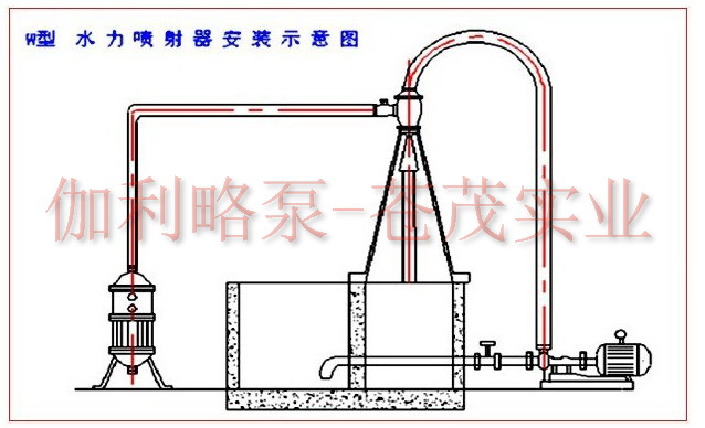 水环真空泵喷射器 自吸喷射泵 蒸汽喷射真空泵 销售新