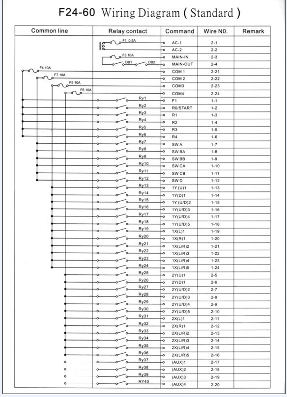 禹鼎遥控器f24-60 五档调速 直接替换联动台