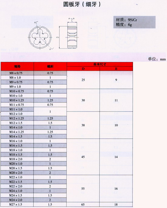 板牙规格型号表图片