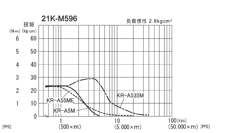 电机扭矩特性表