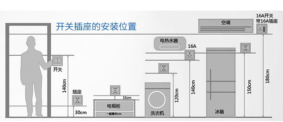 视贝seebest 开关插座暗装面板 电视电脑网线插座 惠美q4268 墙开