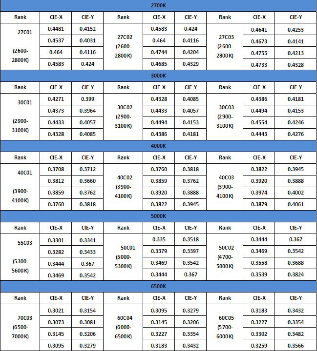 贴片灯珠_2835灯珠,, 0.2wled金线贴片灯珠 - 阿里巴巴