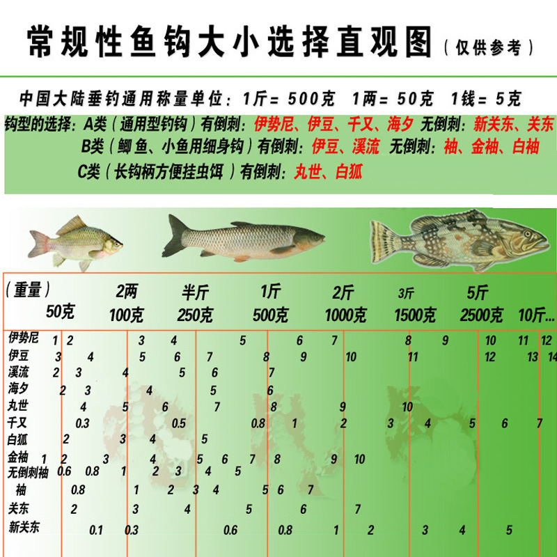 袖钩钓鱼对照表图片