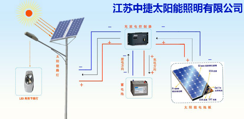 首页 公司介绍     太阳能是用之不竭的清洁能源,太阳能道路灯是最大