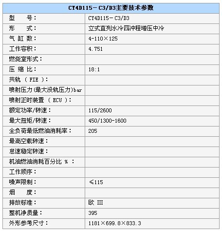 朝阳市龙城区众防柴油机配件经销处