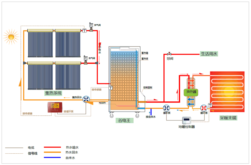 峰谷电蓄热式热水小锅炉 相变蓄热材料 节电锅炉 蓄热球 pcm