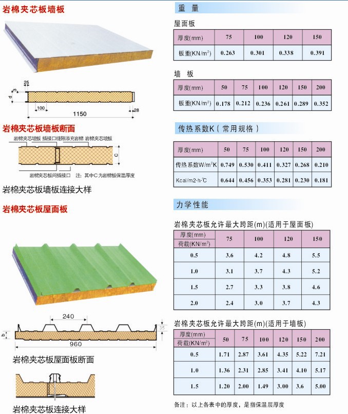彩钢板价格行情,真实有效的岩棉夹芯板厂家供求信息,不同型号,规格