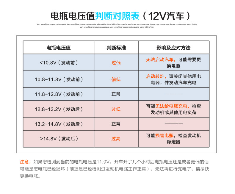 充电机的使用方法图解图片