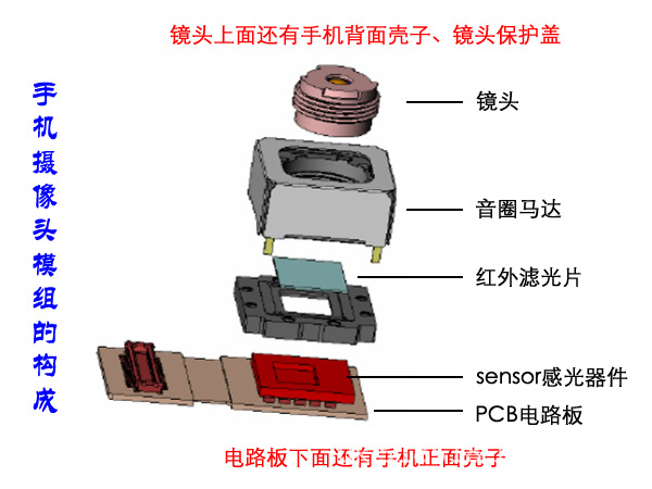 变焦马达胶水 手机音圈马达粘接胶 5分钟80度固化 ke-2480胶水