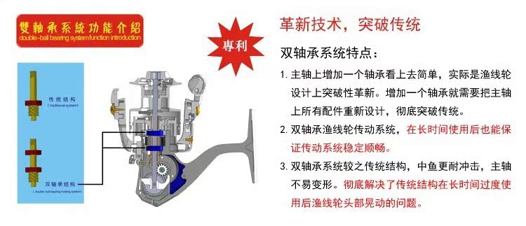 迪瓦(diwa)10轴12000型远投纺车轮大渔轮渔具海钓鱼轮金属线轮
