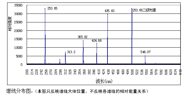 波长校准汞灯北京衡工光学仪器仪表厂家直销 低压汞灯