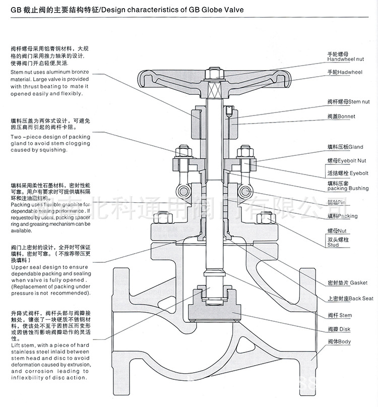 【北科閥門】供應gb碳鋼閘閥 截止閥 止回閥