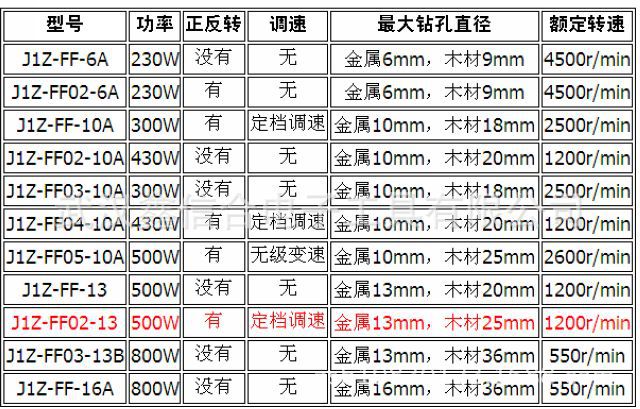 东成手电钻 j1z