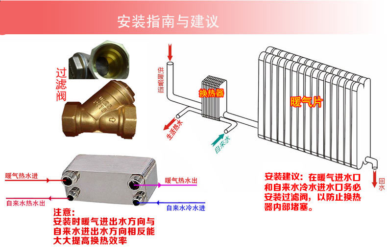 家用釺焊板式換熱器的詳細介紹