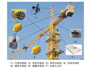 塔机群安全监管管理系统黑匣子 塔吊防碰撞 宇叶科技专业制造商