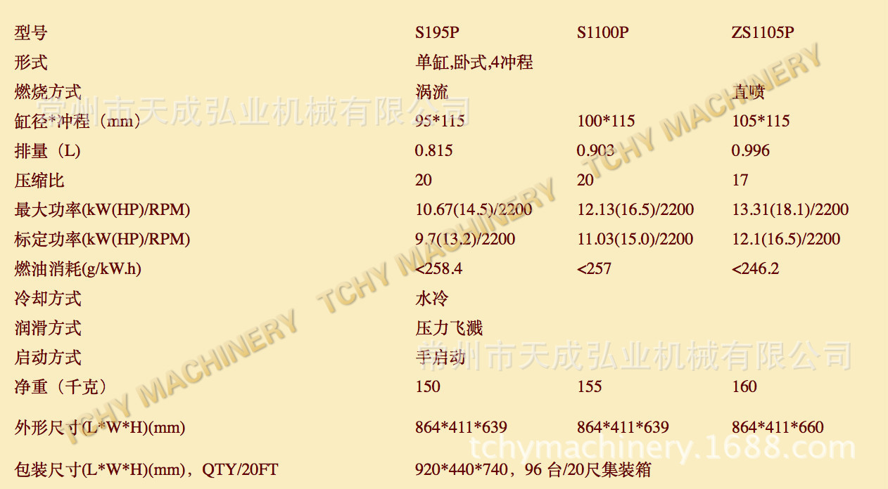 风冷,水冷,其他汽缸数单缸冲程数四冲程旋向逆时针燃料柴油型号s1