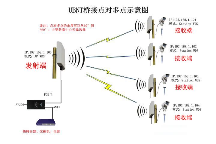 网桥监控安装方法图片