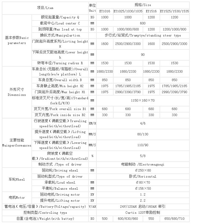 渣土车参数图片