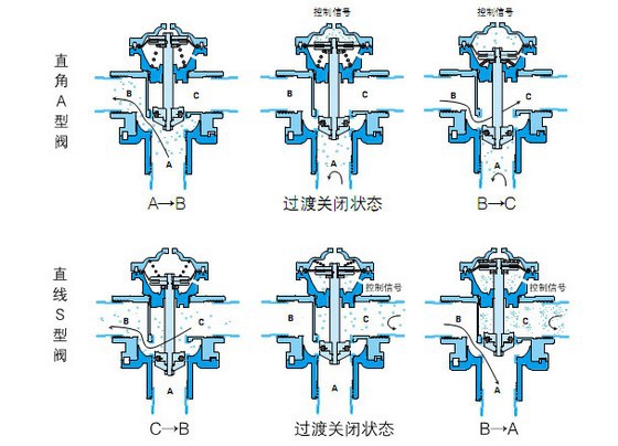 三通阀原理图,三通阀工作,三通阀简图(第6页)_大山谷图库