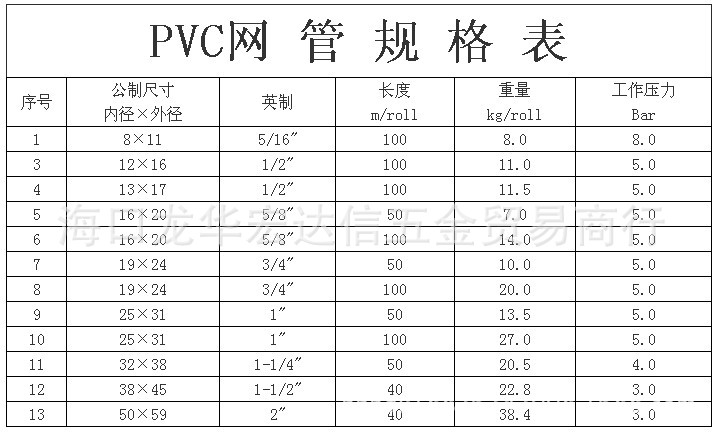 pvc网管 透明网纹管 pvc纤维网管 塑料网管 20mm 6分