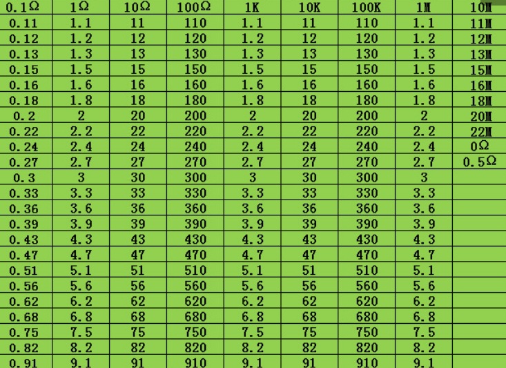 &nbsp;&nbsp;&nbsp; 以下1w碳膜电阻国标阻值均有现货