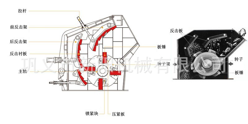矿用制砂全套设备 新型反击式破碎机 矿石/河卵石反击式破碎机