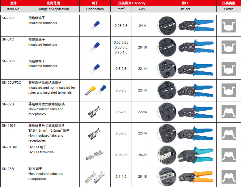 直销sn-01bm迷你型压接钳 欧式端子压接工具 多用冷压端子压线钳