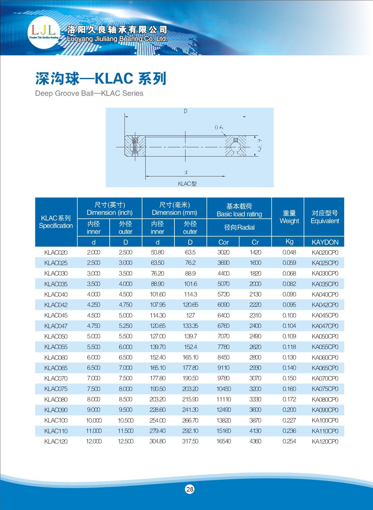 超薄轴承规格表薄壁图片