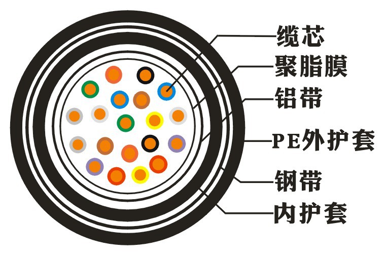 6大对数通信电缆通讯线