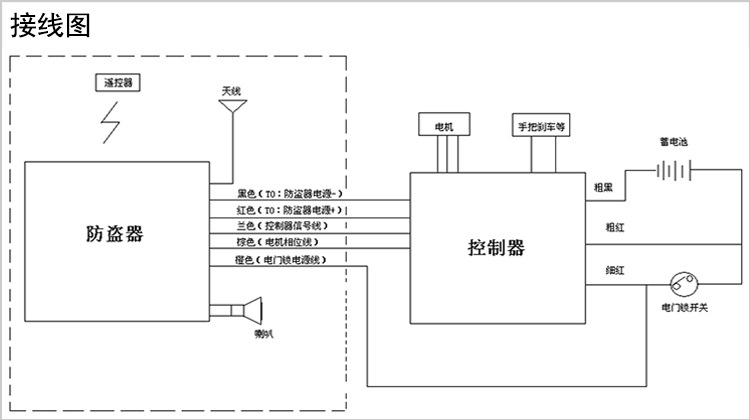 厂家批发 电动车防盗报警器-供48v/72v/84v遥控普通型一体警报器