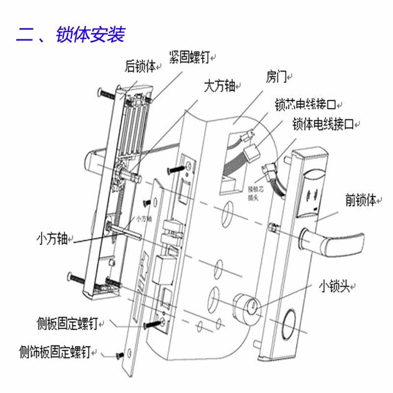 酒店门锁工作原理图片