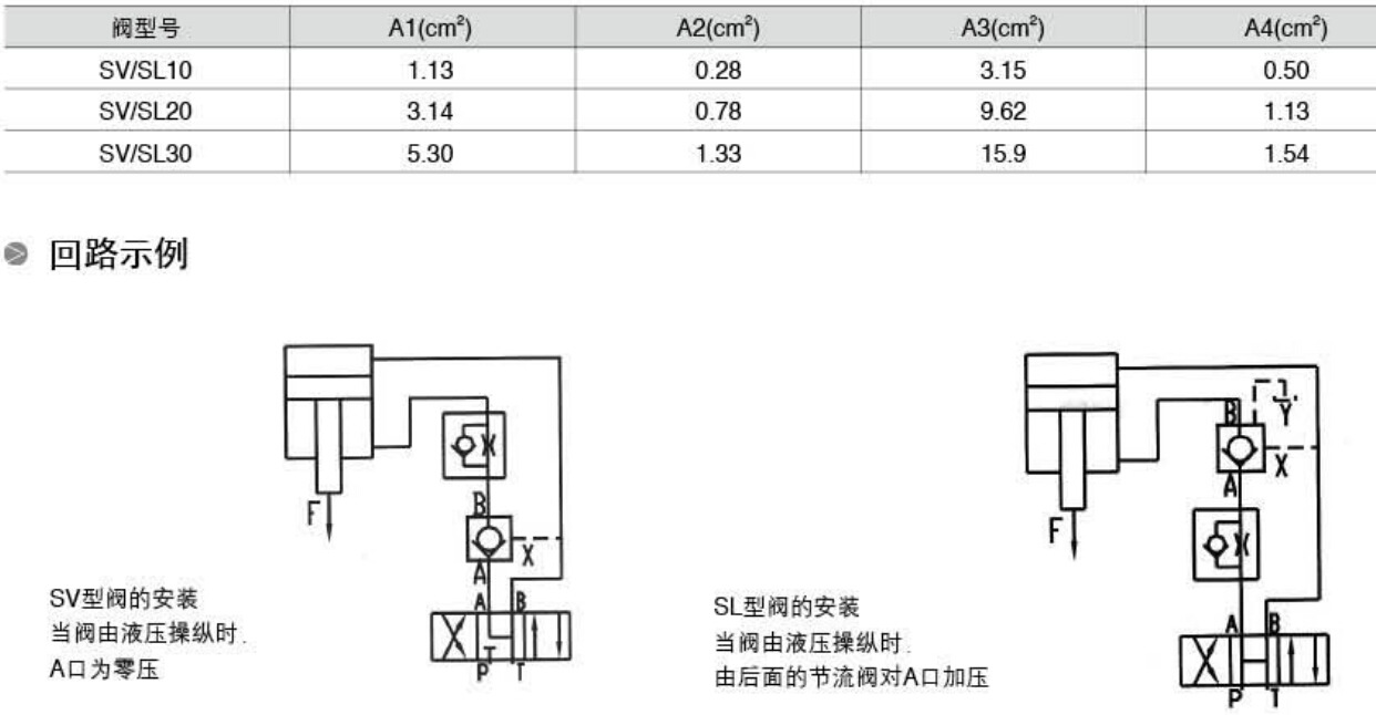 原廠直銷單向閥 德克瑪正品板式液控單向閥sv/sl