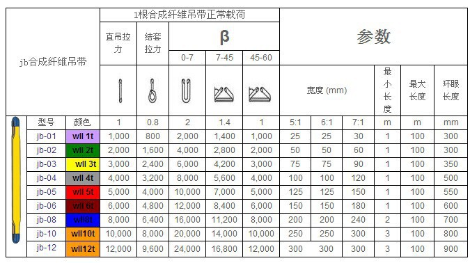 安全带型号规格图片