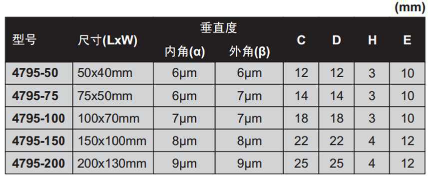 insize/英示角尺 4795系列-刀口宽座角尺 天津英示量具总代理