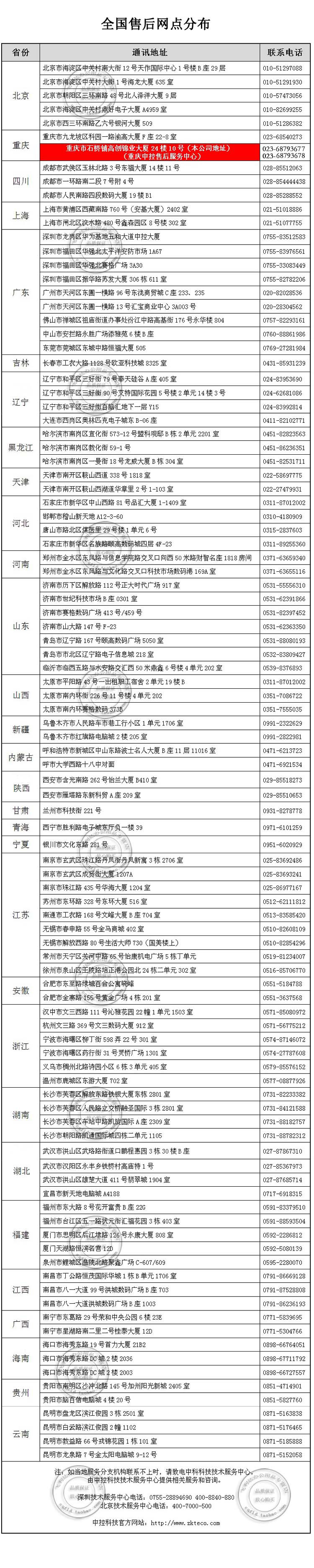 全国售后网点分布