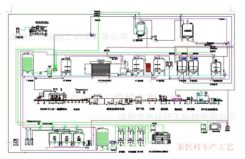供應茶飲料生產線 涼茶類飲料生產線設備 品質保證