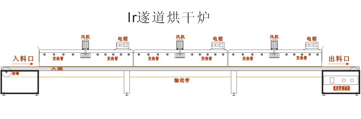 (厂家直销)加工定制隧道炉 ir隧道式 烘干炉 焗炉 干燥烤炉