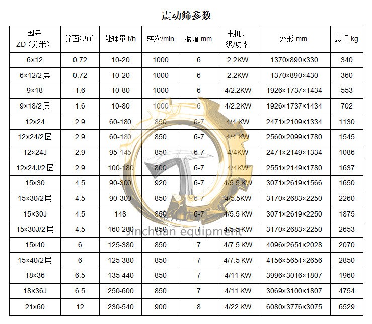 振動篩參數