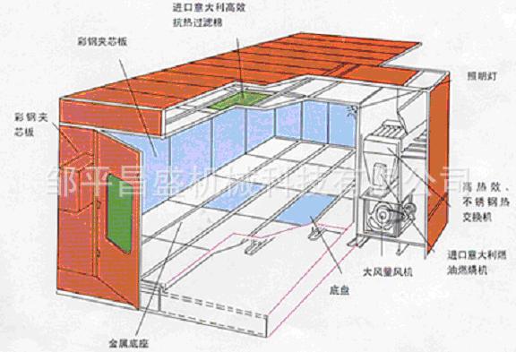 烤漆房安装图解图片