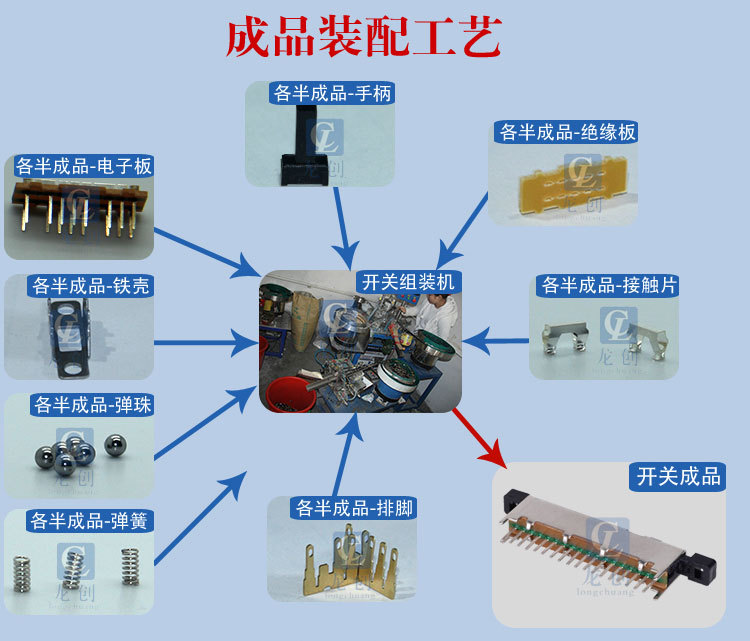 玩具开关结构图图片