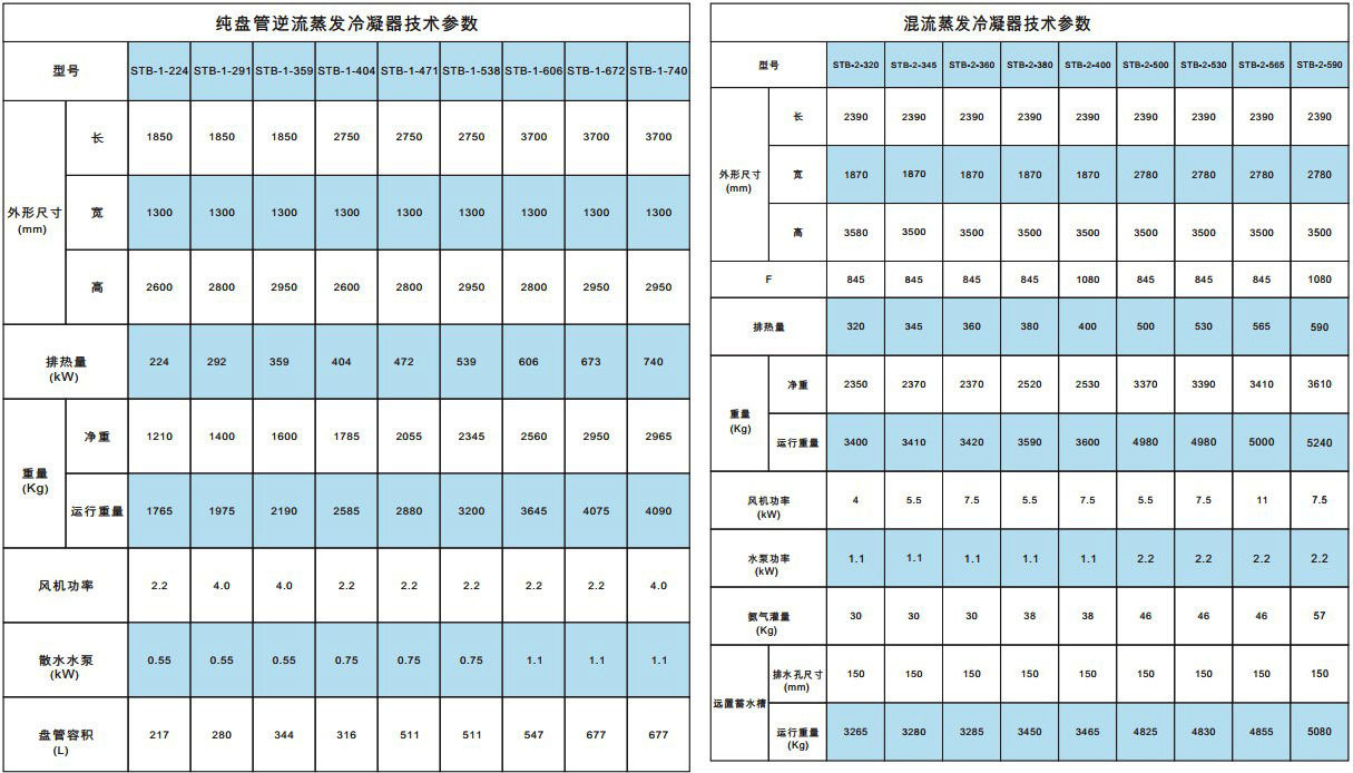 蒸发式冷凝器参数表图片