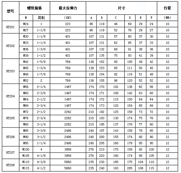 液压螺栓拉升器